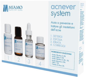 ACNEVER SYSTEM