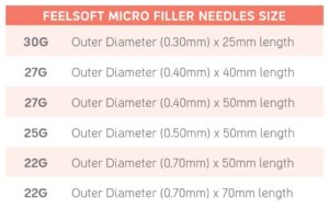 Feelsoft micro filler needle