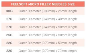 Feelsoft micro filler needle