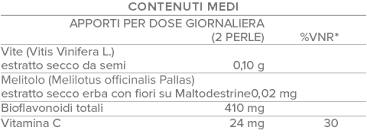 Farmacia Porta Pia
