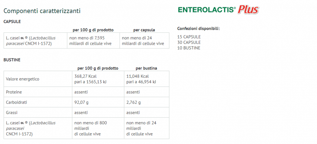 Farmacia Porta Pia